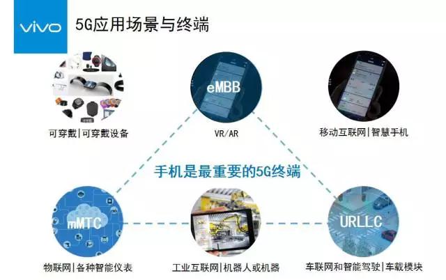 vivo沈炜谈5G：机遇与挑战共存 2020年实现5G智慧商用