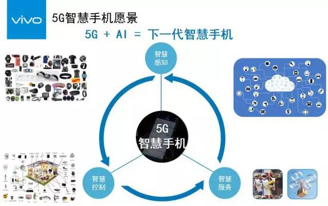 vivo沈炜谈5G：机遇与挑战共存 2020年实现5G智慧商用