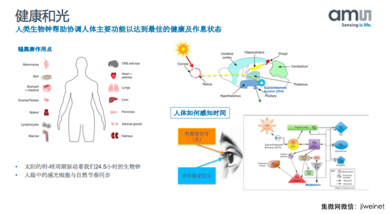 艾迈斯半导体：3D传感市场将暴增，全力支持中国合作伙伴