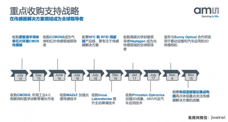 艾迈斯半导体：3D传感市场将暴增，全力支持中国合作伙伴