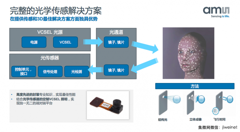 艾迈斯半导体：3D传感市场将暴增，全力支持中国合作伙伴