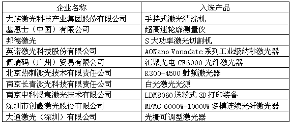 OFweek 2017（第四届）中国激光在线展会圆满落幕 砥砺奋进再创新高