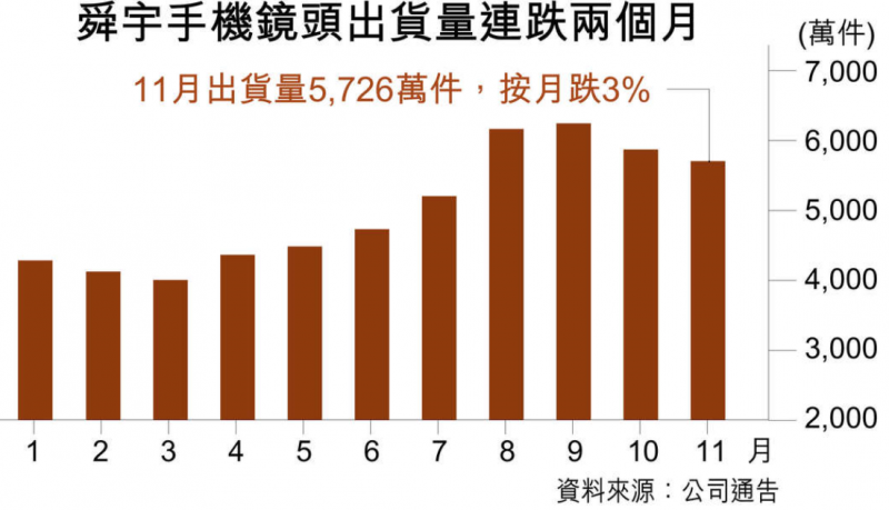 iPhone砍单OV出货量大减，2018年手机供应商机遇在哪？