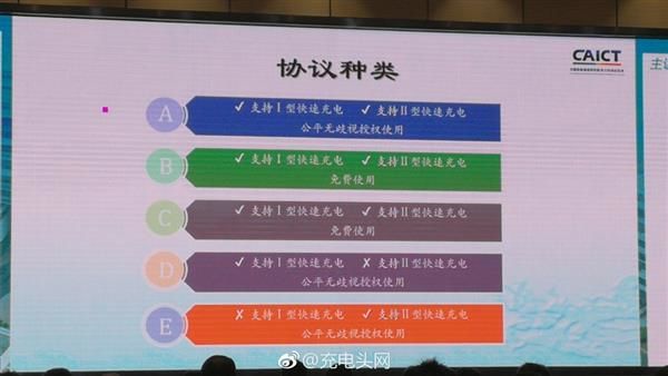 中国手机快充标准公布：OPPO有望开放VOOC闪充，还将收专利费