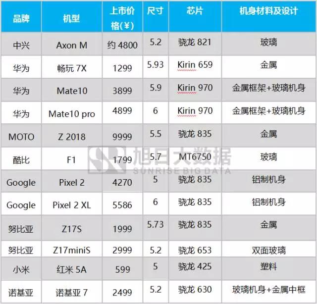 2017年10月国产品牌手机出货量排行榜