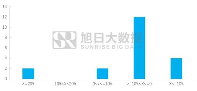 2017年10月液晶模组排行榜