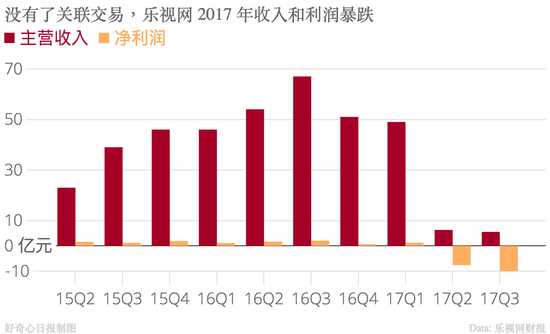 媒体：贾跃亭的骗局2017年破灭 数十万人身陷其中