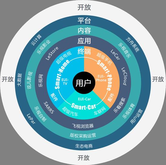 媒体：贾跃亭的骗局2017年破灭 数十万人身陷其中