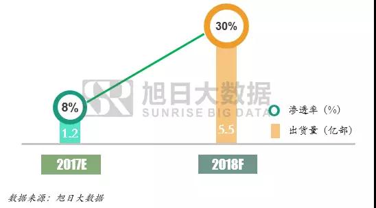 全面屏手机，可能并不需要挖槽