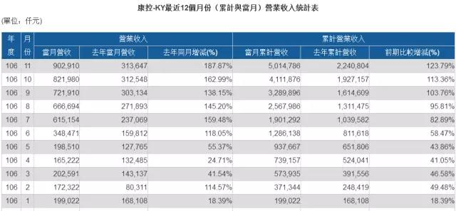 苹果供应商之战：“立讯+美律+康控”战瑞声