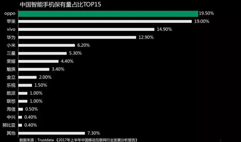 OPPO移动开发者大会为何能赢得开发者认同与信任？