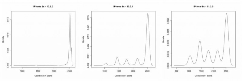 苹果就iPhone“电池门”道歉！以后换电池更便宜了