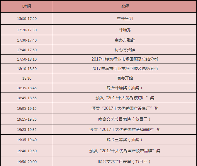 1月20日将有500模切涂布人聚集在东莞这里