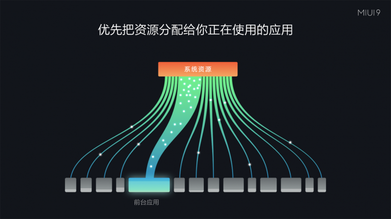 诸多米粉表示：升级小米MIUI9后春运抢票也快了