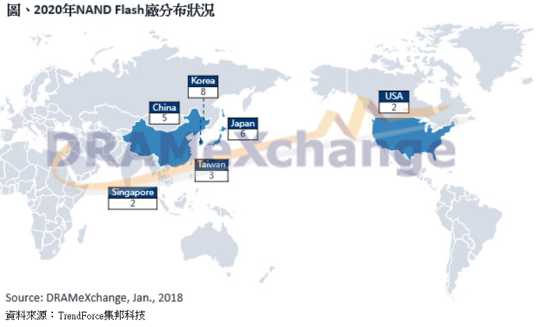 2020年京东方有望超越韩厂，成为65寸面板出货冠军