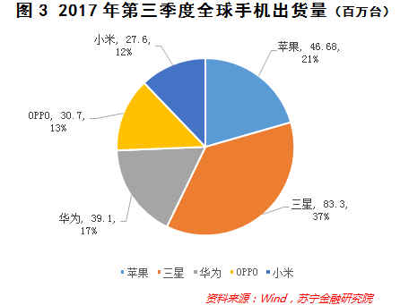 华为荣耀百万年终奖！魅族疯狂关店！手机风口怎么了