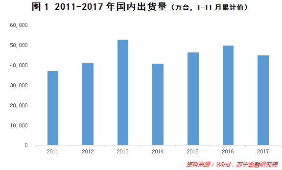 华为荣耀百万年终奖！魅族疯狂关店！手机风口怎么了