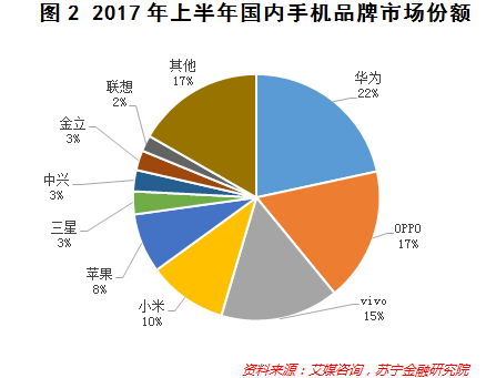 华为荣耀百万年终奖！魅族疯狂关店！手机风口怎么了