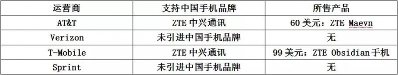 世界通信运营商大盘点之“中国品牌”能否玩转美国市场