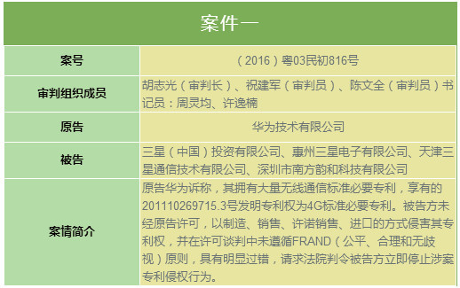 华为诉三星侵权案今日宣判 法院判定三星立即停止侵权