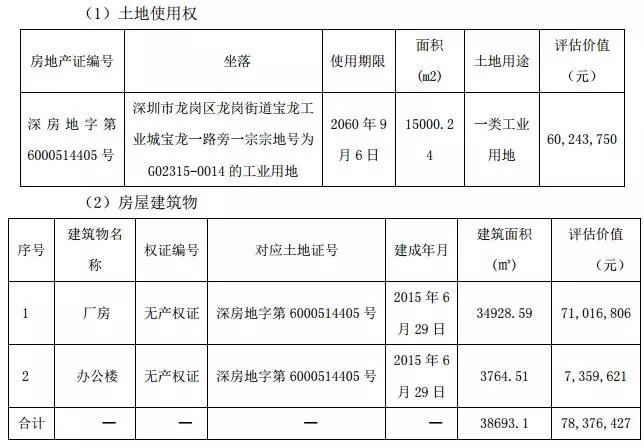 福昌电子新主春兴精工：员工放长假高管密集离职董事长遭查