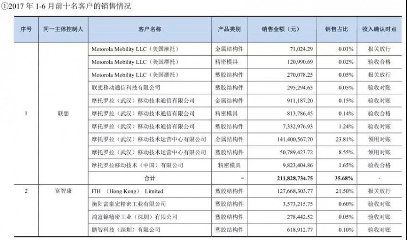 福昌电子新主春兴精工：员工放长假高管密集离职董事长遭查