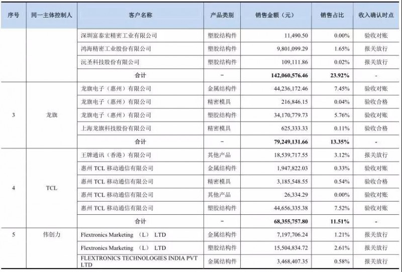 福昌电子新主春兴精工：员工放长假高管密集离职董事长遭查