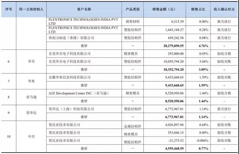 福昌电子新主春兴精工：员工放长假高管密集离职董事长遭查