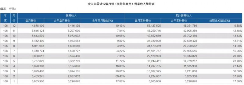 大立光法说会破疑 今日股价涨停