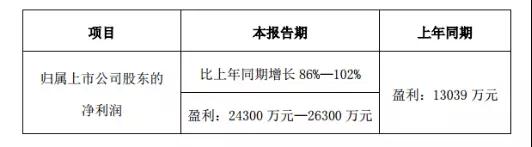 国瓷材料：年报预增86%-102% 内外兼修助力向好发展