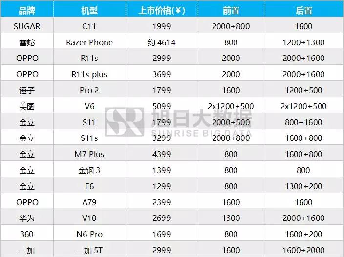 2017年11月摄像头芯片排行榜