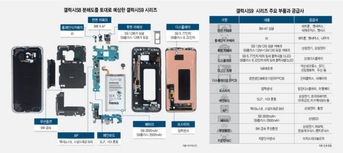 Galaxy S9/S9+零件细节再曝：相机将有明显提升