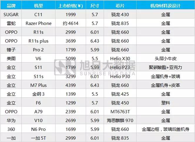 2017年11月国产手机品牌排行榜