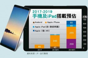 iPhone X之后，3D感测的大赢家有哪些？