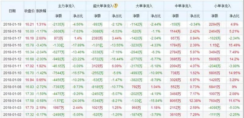 净利高增长支持下 歌尔声学为何股价狂跌33.49%？