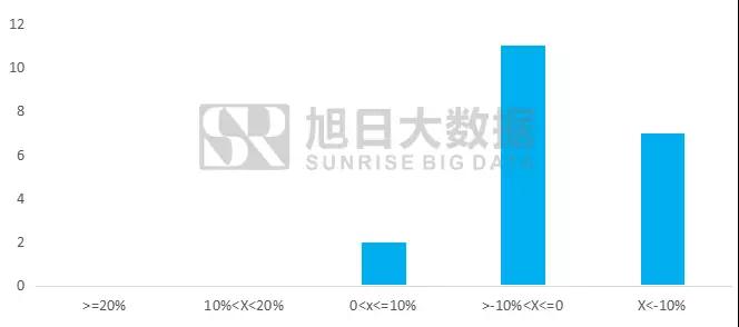 2017年11月液晶模组排行榜