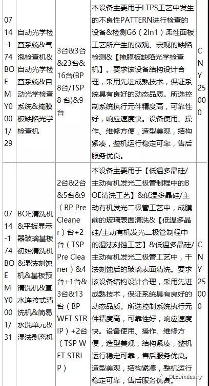 绵阳京东方与AP SYSTEM签署了 1415.5亿韩元的OLED设备供应合同