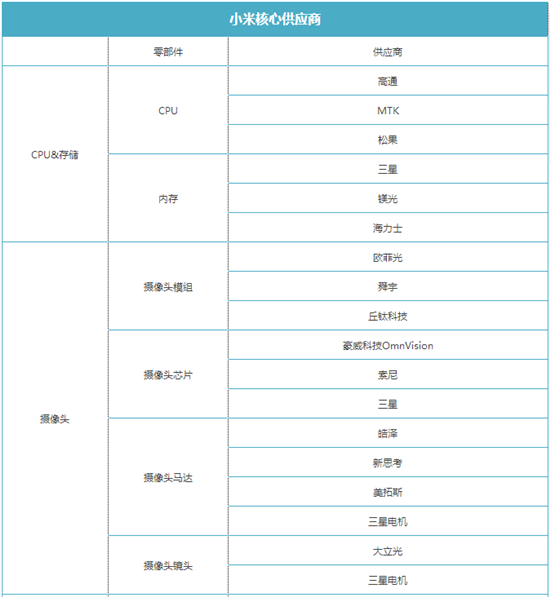 重磅！华为、小米、苹果手机供应商大全！外壳加工厂商有哪些？