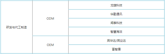 重磅！华为、小米、苹果手机供应商大全！外壳加工厂商有哪些？