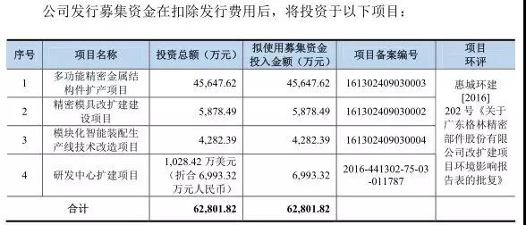 IPO从严：格林精密和腾远钴业新材料被否