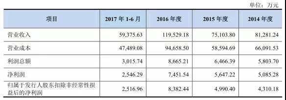 IPO从严：格林精密和腾远钴业新材料被否