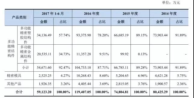 IPO从严：格林精密和腾远钴业新材料被否