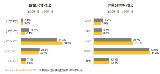 2017中国智能终端报告:华为OV围剿苹果