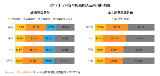 2017中国智能终端报告:华为OV围剿苹果