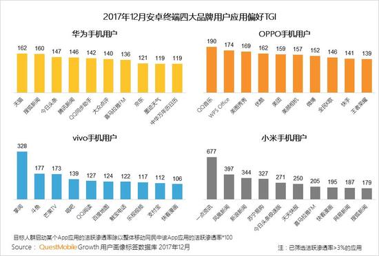 2017中国智能终端报告:华为OV围剿苹果