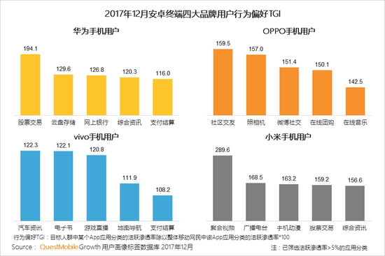 2017中国智能终端报告:华为OV围剿苹果