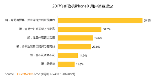 2017中国智能终端报告:华为OV围剿苹果