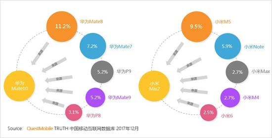 2017中国智能终端报告:华为OV围剿苹果