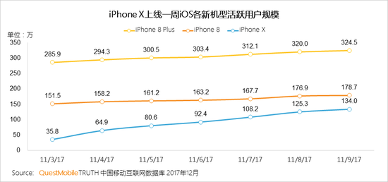 2017中国智能终端报告:华为OV围剿苹果