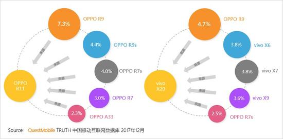 2017中国智能终端报告:华为OV围剿苹果